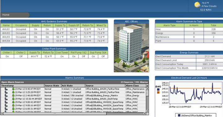 building automation system